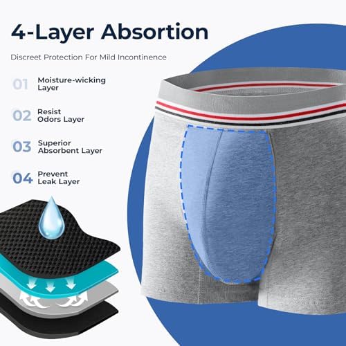 Carer Washable Men's Incontinence Underwear Reusable Leak Proof Boxer Briefs with Front Absorbency Area Waterproof for Light Bladder Leakage Protection Cotton 2 Pack (Black/Gray, X-Large)