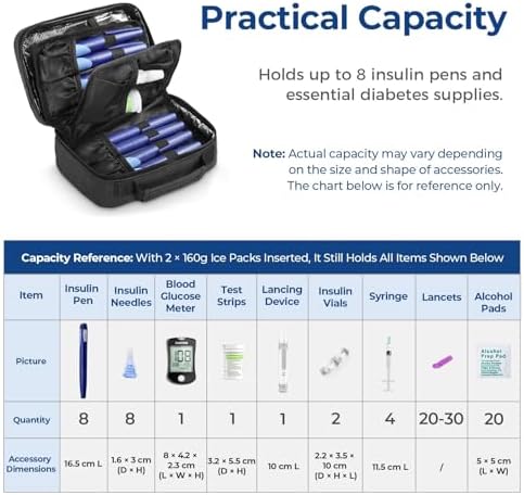 AUVON Insulin Cooler Travel Case with 4 × 160g Ice Packs for Longer Cooling Effect, TSA-Approved Medication Cooler Bag for 8 Insulin Pens & Diabetic Supplies, Portable Handle for Diabetic Travelers