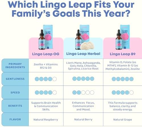 JoySpring LingoLeap – Liquid Kids Formula with Zeolite Clinoptilolite, Methylated B12 & Vitamin D3 | Gentle Daily Support for Kids’ Wellness | Ages 3+ | (1fl oz) 30 Servings