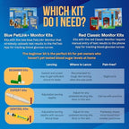 PetTest Beginner Glucose Monitoring Kit for Dogs & Cats, Diabetic Pet Blood Sugar Check Gear, Includes Classic Meter, 25 Test Strips, 25 Safety Lancets, Soft Carrying Case, and More