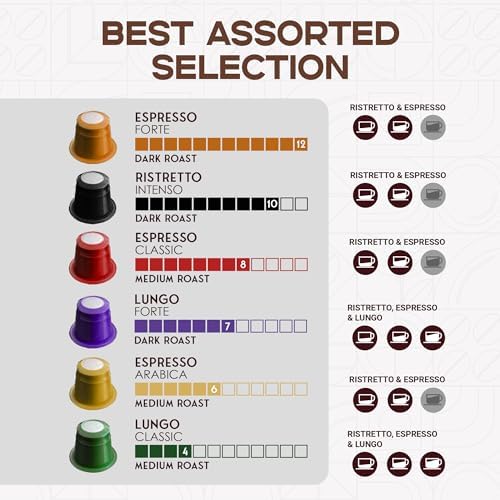 CAPSUCUP Espresso Pods Variety Pack - 100 Count Coffee Capsules Compatible with Nespresso OriginalLine Machines.