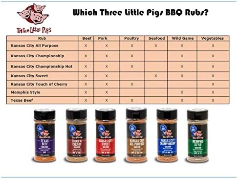 Three Little Pigs Kansas City Championship BBQ Rub