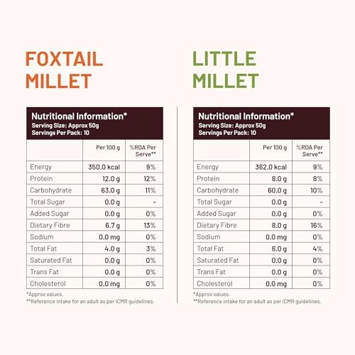 Mille Unpolished Foxtail & Little Millet Combo | Naturally Gluten-Free Ancient Grains | High Protein & Fiber | Rice Alternative for Healthy Meals | 15.87 Oz Each (Pack of 2)