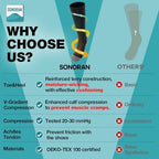 Compression Socks for Men & Women (2/4/6 Pairs) 20-30 mmHg Graduated Compression Knee High for Running, Athletic