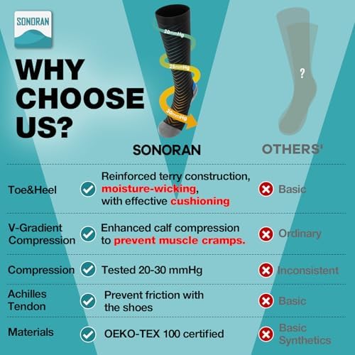 Compression Socks for Men & Women (2/4/6 Pairs) 20-30 mmHg Graduated Compression Knee High for Running, Athletic