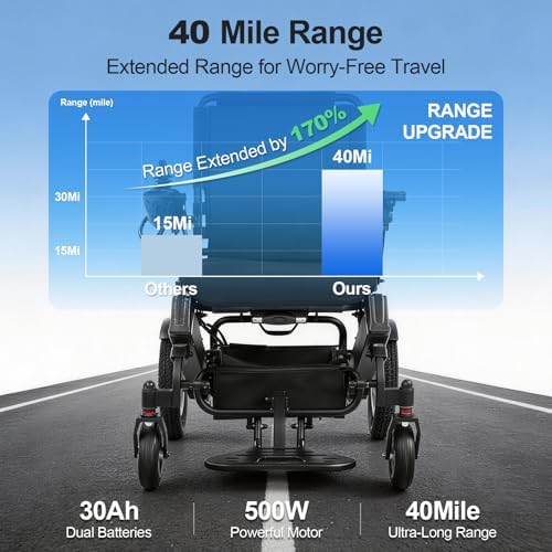 40 Miles Long Range Electric Wheelchair for Adults, Foldable Motorized Wheelchair with 2 Removable 15Ah Batteries, All Terrain Power Wheelchairs for Senior, Black (Black, 2 * 15Ah)