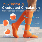 Compression Socks for Women & Men 15-20 mmHg, Knee High Medical Support Stockings for Circulation, Nurses, Pregnancy, Running, Athletic, Travel