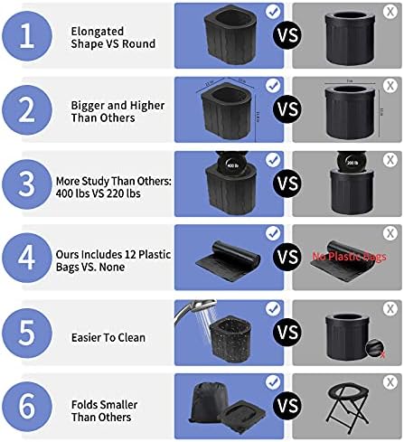 Portable Toilet for Camping, Potty Adults, Porta Travel Commode Bucket Car, Travel, Outdoor, Hiking, Backpack, Trips, Tent, Boat, Beach, Traffic Jam, Home