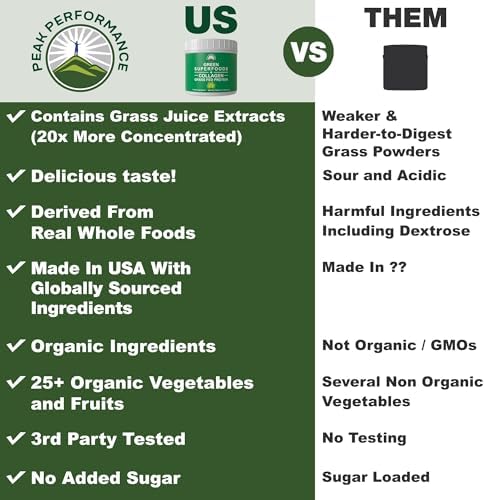 Greens Superfood + Grass Fed Collagen Peptides Powder - Ultimate Blend of Best Tasting Green Superfood with Pure Pasture Raised Hydrolyzed Protein Powder for Skin Hair + Joint Health