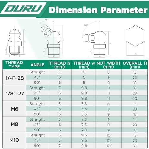 OURU Grease Fittings Assortment, 240PCS SAE & Metric Zerk Grease Fittings NPT 1/4" 1/8" M6 M8 M10, Straight 45 90 Degree Grease Nipple with Wrench Kit(7-11mm) for Grease Gun