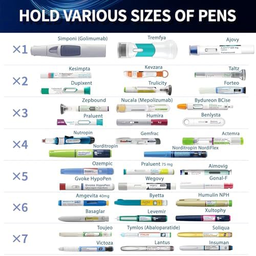 Insulin Cooler Travel Case TSA Approved, Portable Refrigerated Medical Cooler (1–7 Medication Pens), Diabetes Travel Case for Insulin