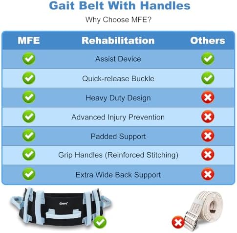 MFE Gait Belt, Anti-Slip Transfer and Walking Assist Belt with 7 Handles and Quaick - Release Buckle, Safety Lift Aid for Seniors, Elderly, Caregivers, Nurses, Therapists, Blue