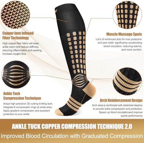 NEENCA Copper Compression Socks, Medical Graduated Socks with Patented Design for Pain Relief, Women & Men Circulation, Swelling, Travel, Pregnancy, Flight, Nurses, Running, Athletic—1 Pair, 20-30mmHg