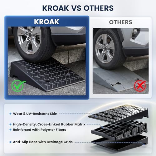 KROAK Heavy-Duty Rubber Curb Ramps 2-Pack, 6" Height & Extra-Wide 18.8" Width, Supports 11800LBS, Non-Slip Driveway Ramps for Wheelchairs, Cars, Scooters, Lawn Mowers & Motorcycles