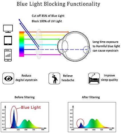 LifeArt Blue Light Blocking Glasses,Computer Reading Glasses,Rimless Frame Tinted Lens with Diamond,Stylish for Men (+1.50 Magnification)