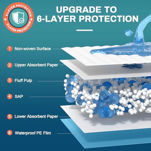 AAY Bed Pads Disposable 30" x 36" (100 Count), Extra Large Super Absorbency Disposable Underpads for Incontinence, Premium Leakproof Protective Chucks Pee Pads for Adult, Kids, Puppy Training