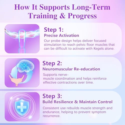 Incontinence Treatment Device, Pelvic Floor Exercise Devices, Pelvic Floor Strengthening Device for Women, Pelvic Floor Muscle Trainer, Incontinence Stimulator for Women to Strengthen Pelvic Support