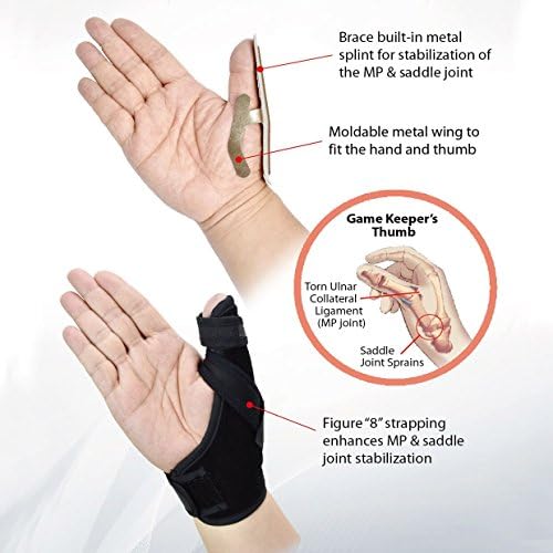 U.S. Solid Thumb Spica Splint- Thumb Brace for Arthritis or Soft Tissue Injuries, Lightweight and Breathable, Stabilizing and not Restrictive, Fits Both Hands, a Product (Small/Medium)
