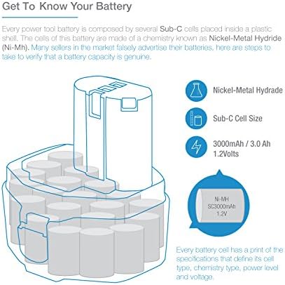 ExpertPower 2 Pack 14.4v 3000mAh NiMh Extended Battery for Makita 1433 1434 1435 1435F 192699-A 193158-3