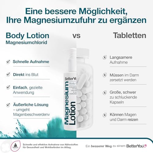 Better You 150 ml Magnesium Body Lotion