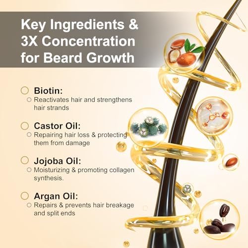 RAFFIN Beard Growth Kit, Beard Growth Oil (2Oz) w/3 X Thickening Biotin & Castor Oil for Spot/Patchy Beard, Achieve Fuller, Thicker, Healthier Beard, Birthday Gifts for Men Him Boyfriend Husband Dad