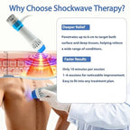 Shockwave Therapy Machine for Muscle Relief – Non-Invasive Massager for Back, Waist, Legs & Joint Discomfort – Deep Tissue Relaxation with 7 Heads & Smart Touchscreen