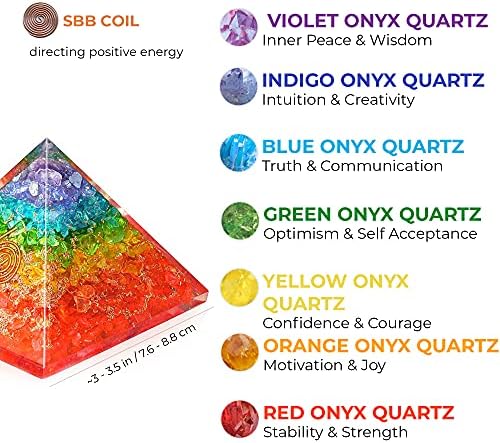 Orgonite Crystal Handmade Seven Chakra Gemstone Pyramid - Orgone Chakra Healing Stone Pyramids for Mediation, Yoga, Reiki, Spiritual Gift, Office and Home Décor