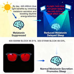 SHINU Good Sleep Blue Light Blocking Glasses Men Red Lenses Anti Green Light Eliminate Eye Strain Glasses Bluelight 078RD