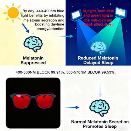 SHINU Good Sleep Blue Light Blocking Glasses Men Red Lenses Anti Green Light Eliminate Eye Strain Glasses Bluelight 078RD