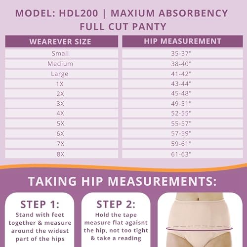 Wearever Women's Maximum Absorbency Incontinence Panties for Bladder Control - Washable, Reusable, Leak Proof Underwear for Women 600 ml - (Pack of 3) (Black) (M) (Fits Hip: 38-40")