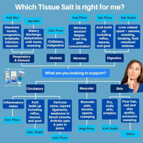 SCHUESSLER Tissue Salts Calc Sulph Spray, 30 ML
