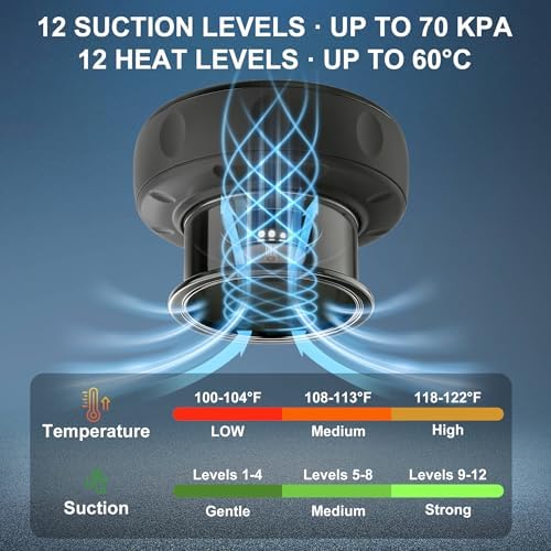 Smart Cupping Kit Therapy Massager, 7-in-1 Electric Cupping Device Set with Red Light Therapy, Heat & 12-Level Adjustable Suction, for Targeted Pain Relief, Muscle Soreness, Tighter Skin （2 Pack）