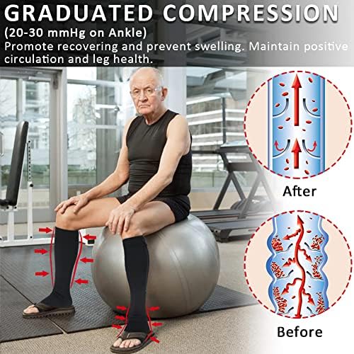 Ailaka Zipper 20-30 mmHg Compression Socks for Women & Men, Knee High Open Toe