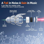 Reure High Fidelity Concert Ear Plugs, Noise Cancelling Silicone Ear Plugs 2 Pairs Great for Concerts Loud Music, Musicians, Motorcycles, Airplanes, Raves, Hearing Protection -23 dB