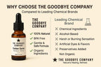 The Goodbye Company Organic Canker Sore Relief Serum, Vegan 15mL - Fast Natural Pain Healing, Gentle Mouth Ulcer Soothing with Clove, Cilantro & Lavender, Chemical-Free, Crafted in USA