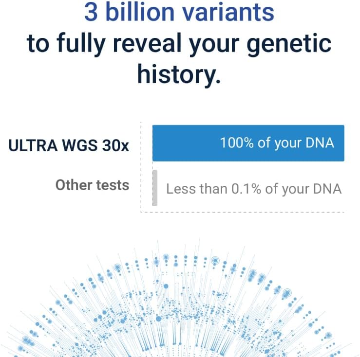 tellmeGen Ultra Genetic Test (WGS 30x) | Health + Ancestry + Traits + Wellness | Whole Genome Sequencing | Over 600 Reports