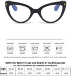 Viseng Womens Oversized Cateye Reading Glasses Blue Light Computer Glasses Stylish Reader (black +1.5)