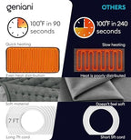 GENIANI Electric Heating Pad for Back Pain & Cramps Relief, Electric Throw, Auto Shut Off, Machine Washable, Moist Heat Pad for Neck & Shoulder - Mother’s Day Gifts, Extra Large 24x12