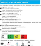 Keto Breath Meter, Tracing Diet Ketosis Status, Keto Breath Analyzer with 10 Mouthpieces