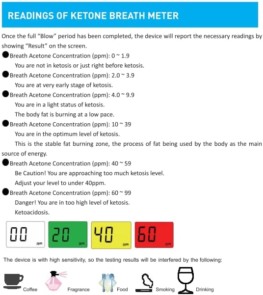Keto Breath Meter, Tracing Diet Ketosis Status, Keto Breath Analyzer with 10 Mouthpieces