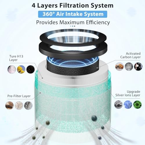 MK01 MK06 Air Filter Replacement Compatible with AROEVE MK01 MK06 Air Puri-Fier, 4-in-1 Air Filter for Tolife TZ-K1, for Kloudi DH-JH01 Air Puri-Fier, Pet Dander Version, Green, 3 Pack
