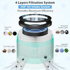 MK01 MK06 Air Filter Replacement Compatible with AROEVE MK01 MK06 Air Puri-Fier, 4-in-1 Air Filter for Tolife TZ-K1, for Kloudi DH-JH01 Air Puri-Fier, Pet Dander Version, Green, 3 Pack