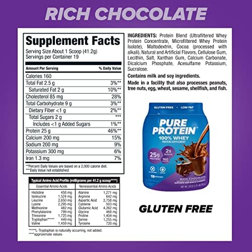 Pure Protein 100% Whey Protein Powder, Rich Chocolate, 25 g Protein, 1.75 lb (Packaging May Vary)