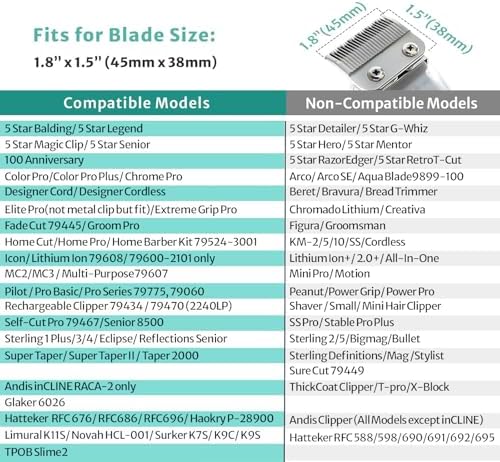 10 Professional Hair Clipper Guards Cutting Guides Compatible with Most Wahl Clippers with Organizer, Color Coded Clipper Combs Replacement - 1/16" to 1"