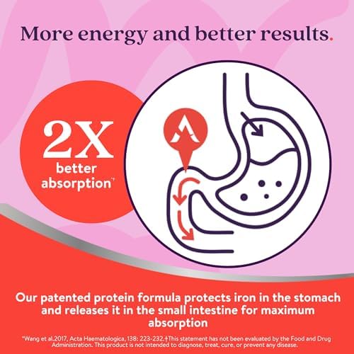 Active Iron Supplement 25mg, Clinically Proven to Increase Iron & Energy Levels, Maximum Absorption, Gentle, Non-Constipating, Avoids Nausea & Side Effects, 30 On-the-Go Foil Protected Capsules