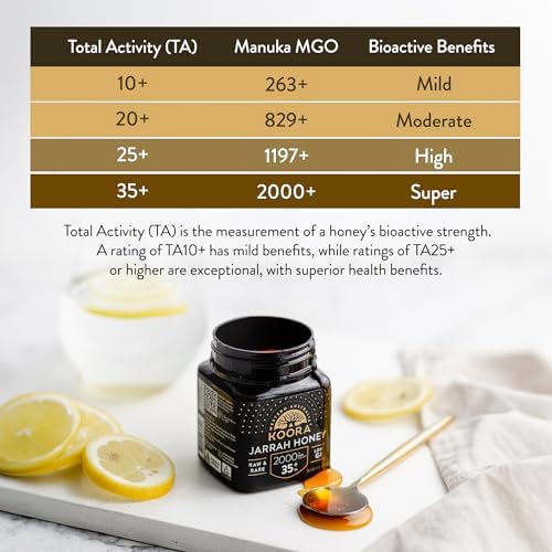 KOORA Jarrah Honey TA 35+ (Stronger than MGO 2000+ Manuka Honey Bioactivity) Raw Medicinal Honey with Medical Grade Potency for Daily Health and Immune Support from Western Australia, 8.8 oz