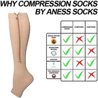 2 Packs Plus Size Compression Socks with Zipper, Knee High 15-20mmHg Socks for Women Men Open Toe Support Socks
