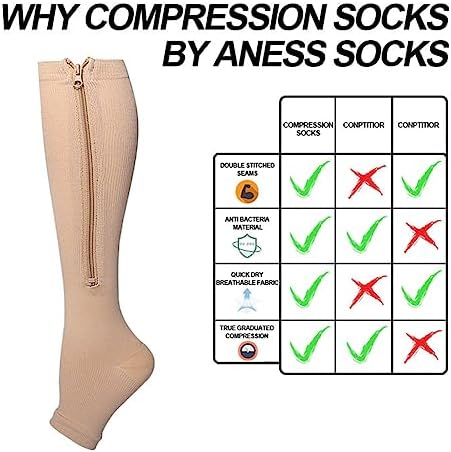 2 Packs Plus Size Compression Socks with Zipper, Knee High 15-20mmHg Socks for Women Men Open Toe Support Socks