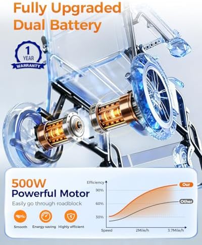 Electric Wheelchairs for Adults, Lightweight Electric Wheelchair, Foldable Travel Motorized Wheelchairs for Seniors, Folding Portable Mobility Scooter, Compact Fold Power Wheelchair