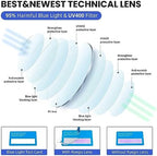 Pack 4 Rimless Reading Glasses,Blue Light Clear Frames Reader Lightweight for Men and Women